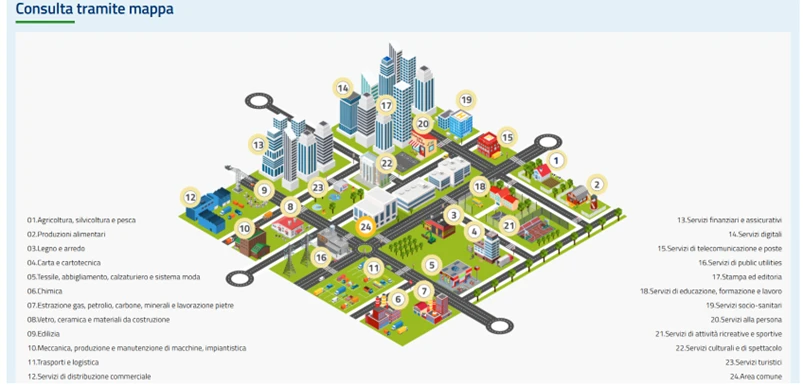 Atlante del Lavoro: consultazione tramite mappa - In Training