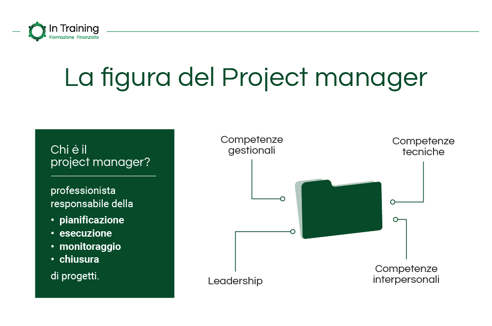 chi è e cosa fa il project manager - In Training