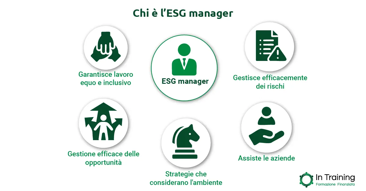 Chi è l’ESG manager? - In training