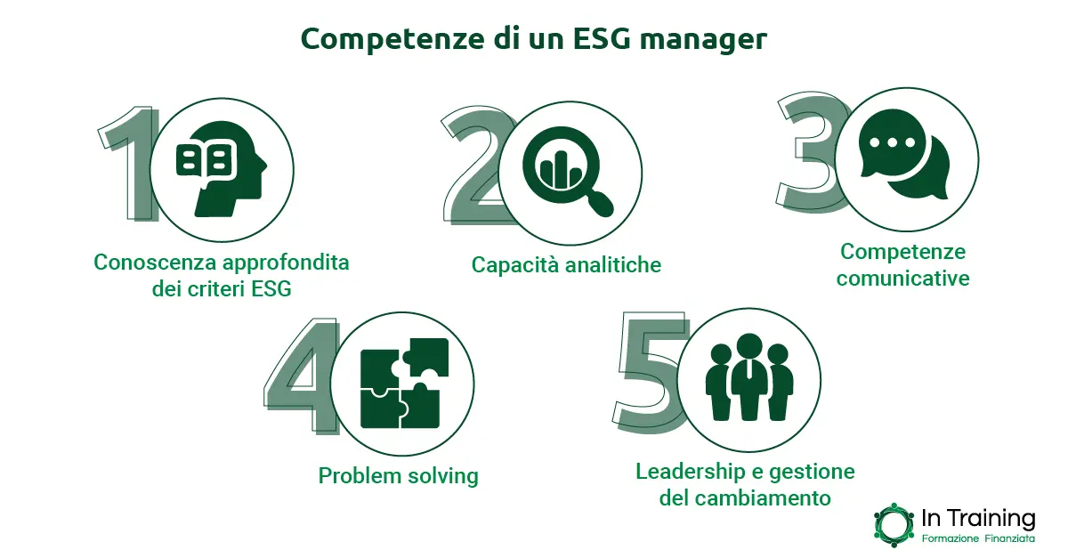 Competenze di un ESG manager - In training