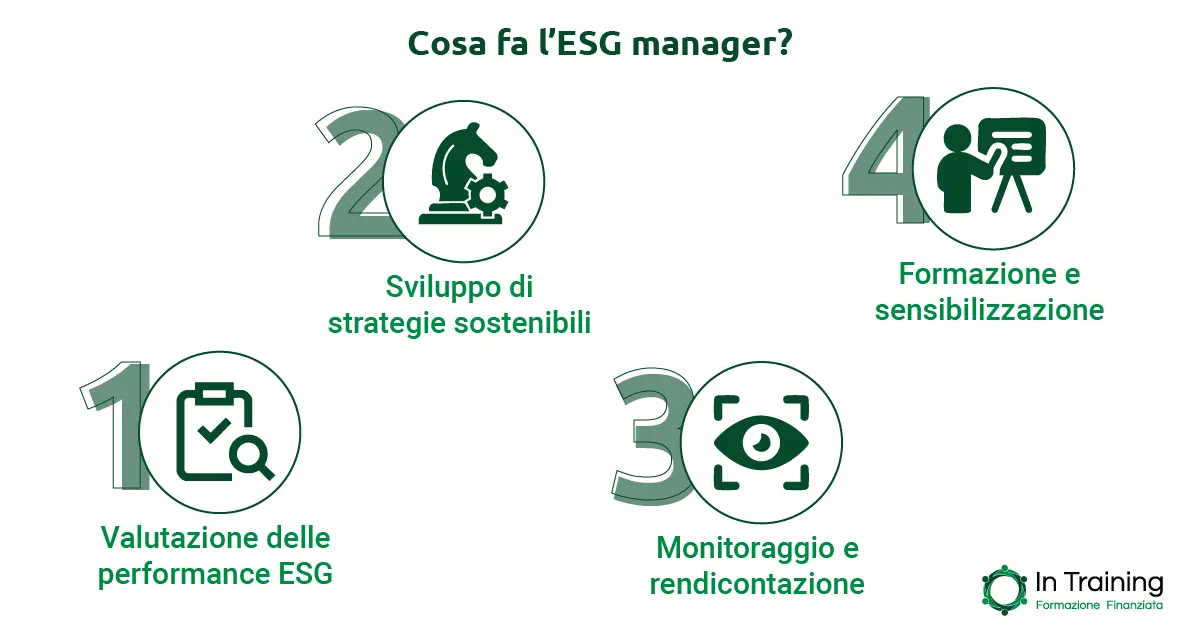 Competenze di un ESG manager - In training