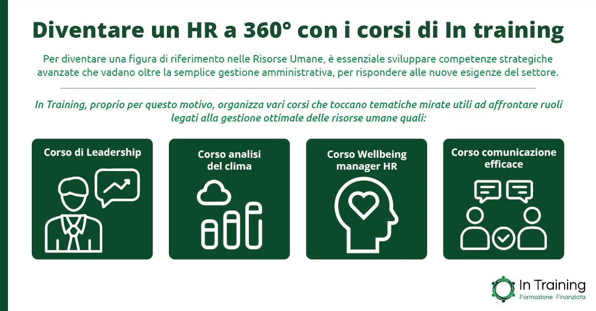 Diventare un HR a 360° con i corsi di In training - In Training