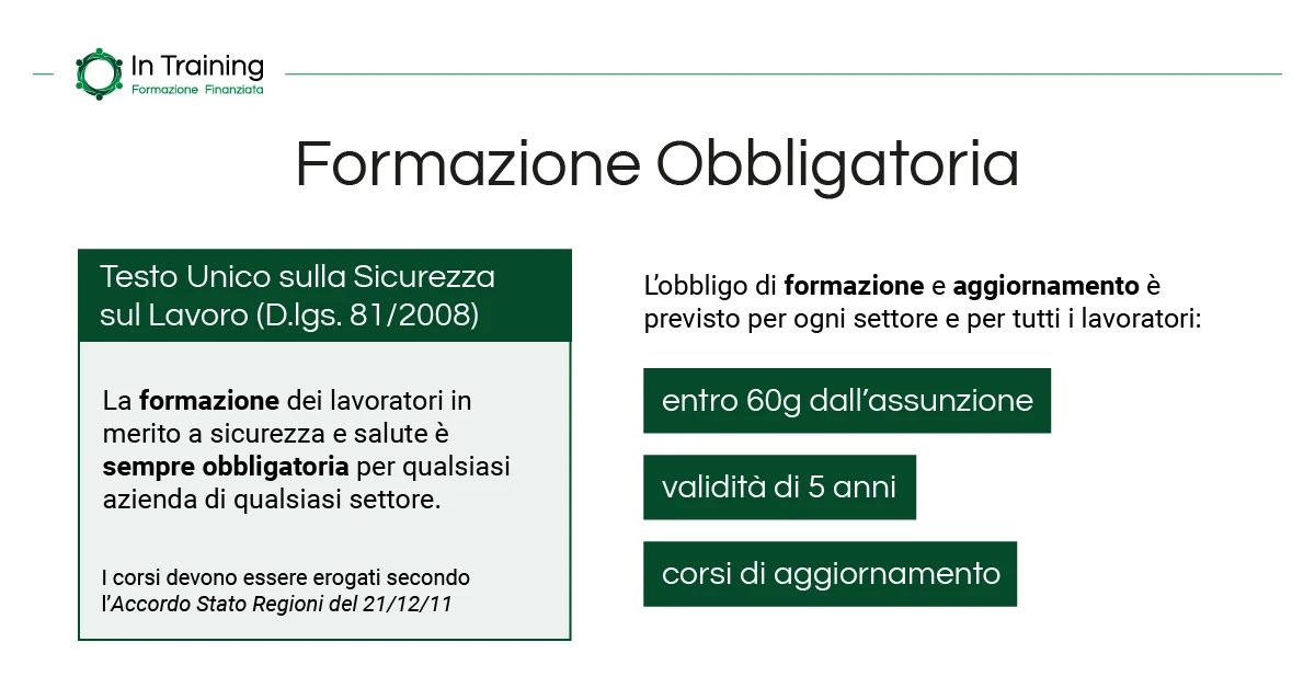 Cosa si intende per formazione obbligatoria? - In Training