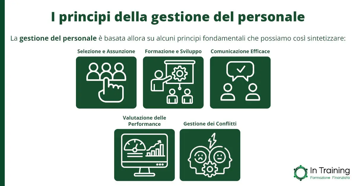 I principi della gestione del personale - In Training