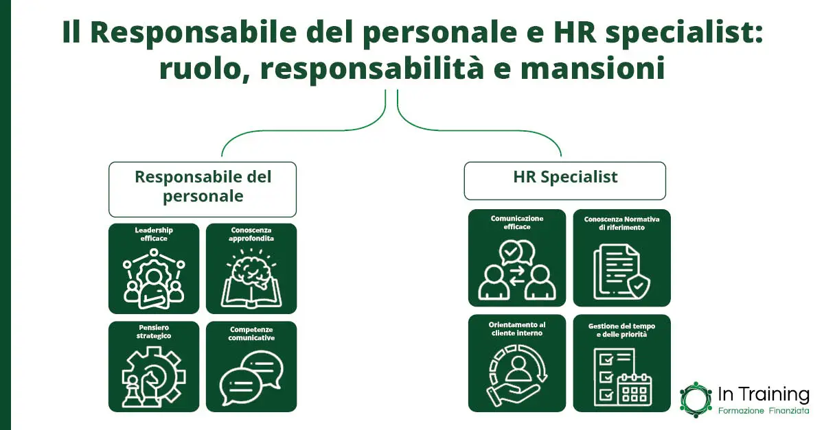 Il Responsabile del personale e HR specialist: ruolo, responsabilità e mansioni - In Training