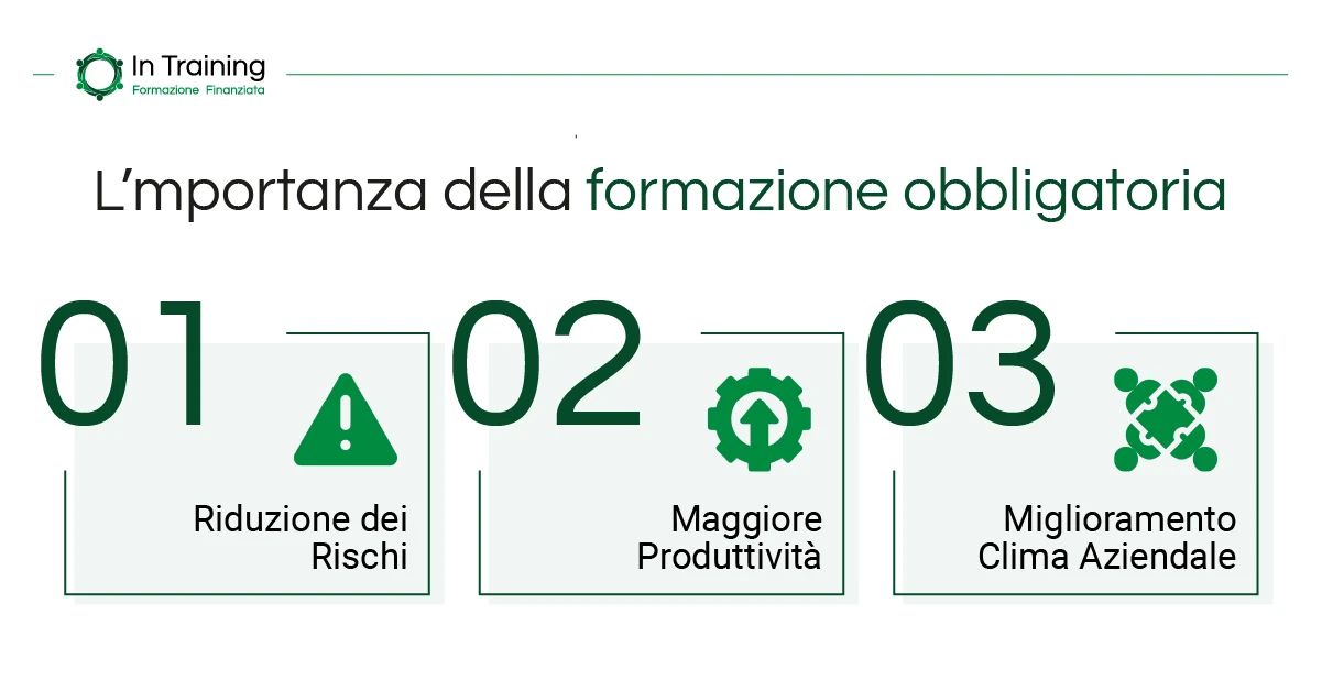 Importanza della formazione obbligatoria - In Training